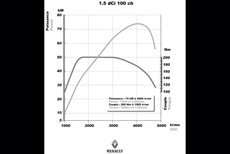  Renault Clio 3-Door 2001 года  (фото 29 из 58)